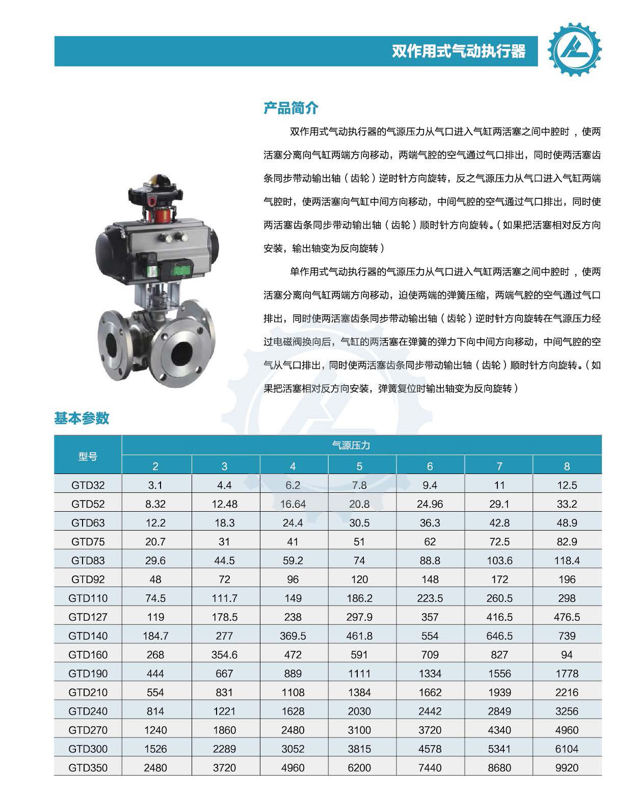 11雙作用式氣動執行器.jpg
